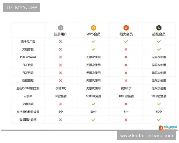欧博注册会员带来的额外优惠活动及参与方式详解
