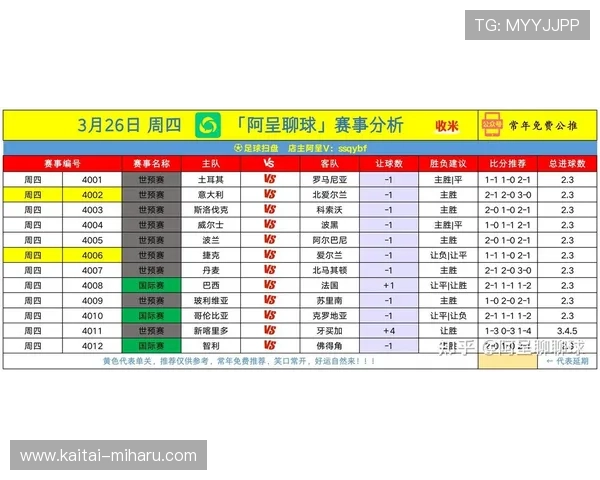 皇冠比分网让你第一时间掌握全球足球比赛最新比分和赛况分析